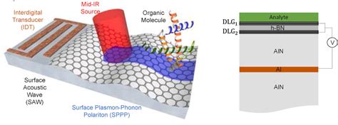 Ultrathin-Kerroksinen Graphene: Tietoa Nanotieteen Vuoristoratasta!