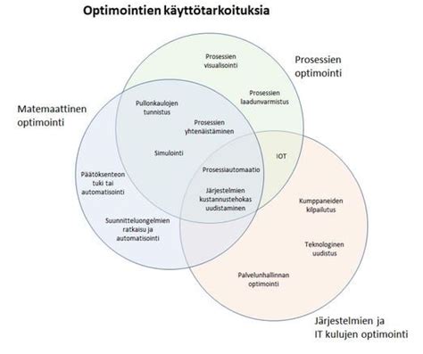  Uretaanien Käyttötarkoituksia: Erämaassa Erittäin Kätevää?