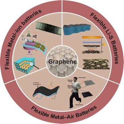  Graphene – ihmemateriaali tulevaisuuden elektroniikassa ja energia-alalla!